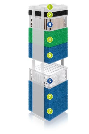 pol pm Filtr Juwel Bioflow L 1000 l h 201 6