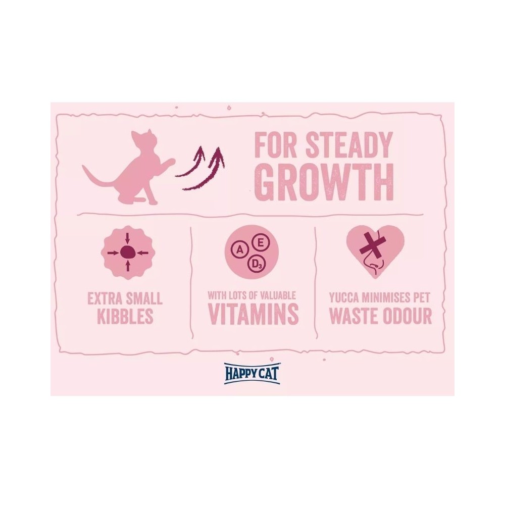 Happy Cat Minkas Kitten Care Geflugel visavertis pašaras jauniems kačiukams 10 kg - Image 2