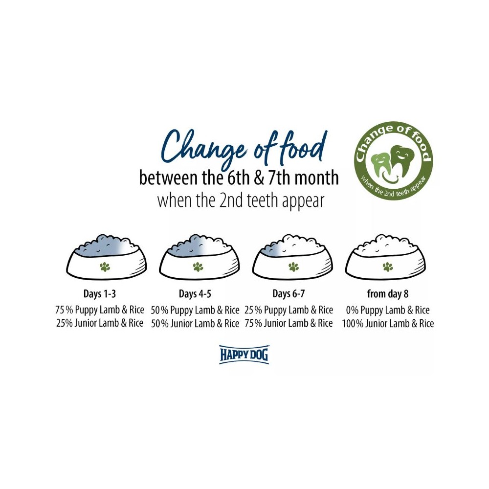 Happy Dog Puppy Lamb&Rice pašaras su ėriena ir ryžiais jauniems šuniukams nuo 1 mėn. iki 6 mėn., 4 kg - Image 6