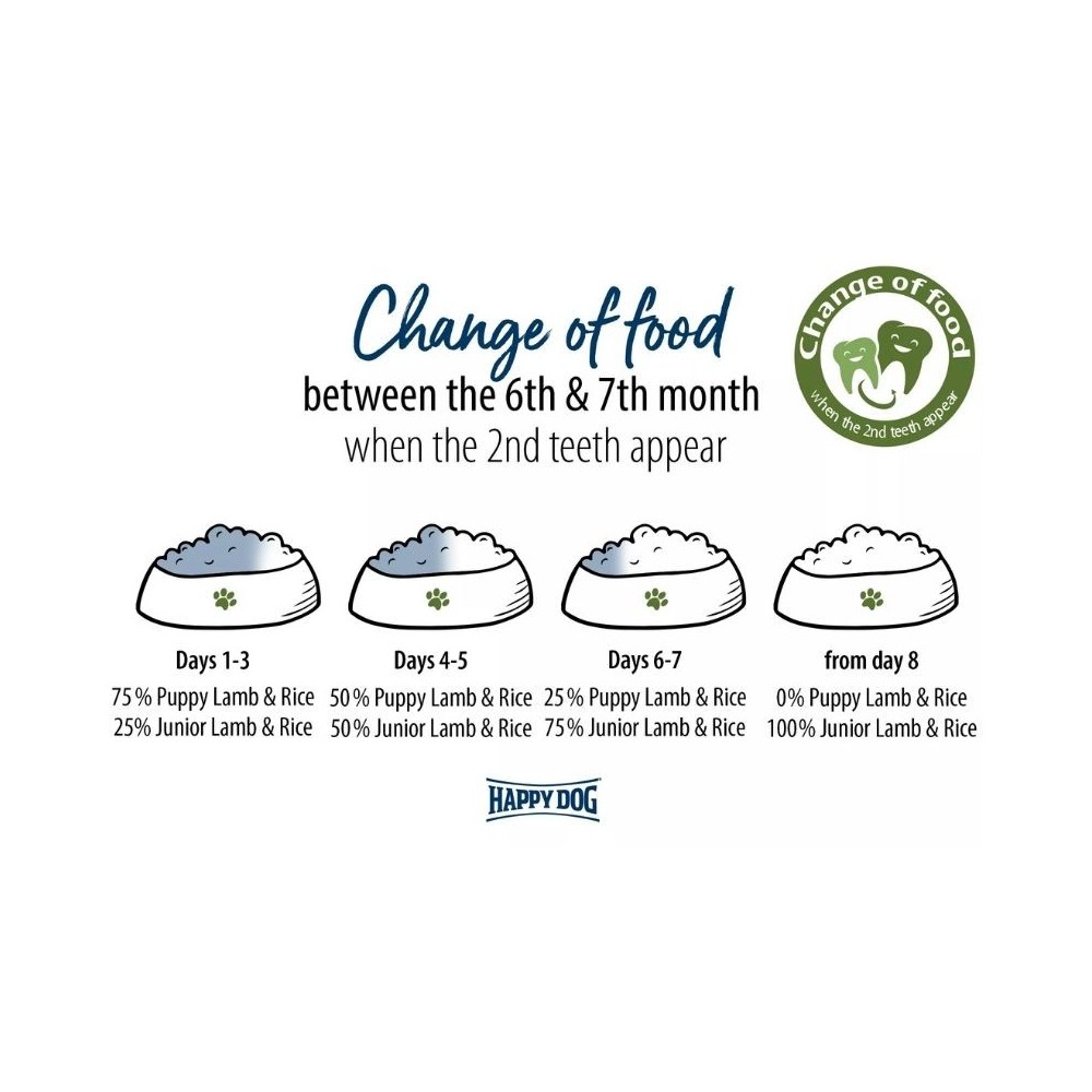 Happy Dog visavertis pašaras jauniems šunims su ėriena ir ryžiais Sensible Junior Lamb&Rice, 1 kg - Image 5