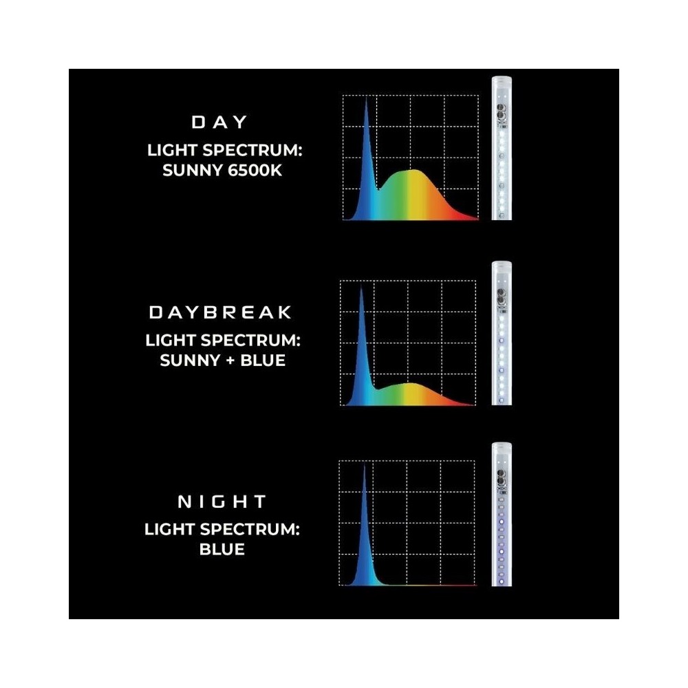 Leddy Tube Day&Night Sunny 17 W, 92,5 cm - Image 5