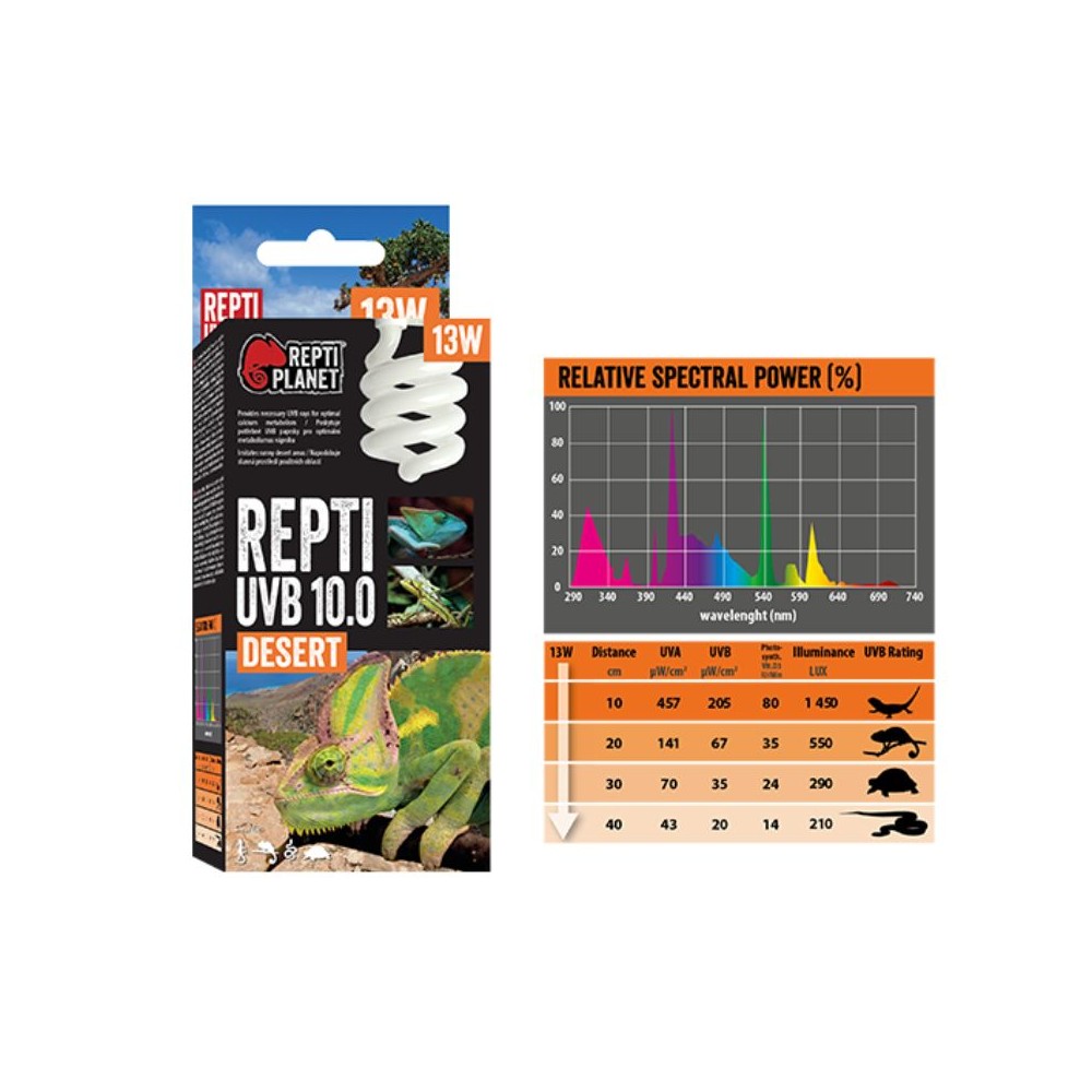 Repti Planet lempa UVB 10.0 13 W - Image 2